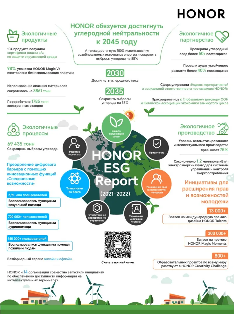 honor-opublikovali-otchyoty-v-sfere-ekologii-upravleniya-i-sotsialnyh-problem-1